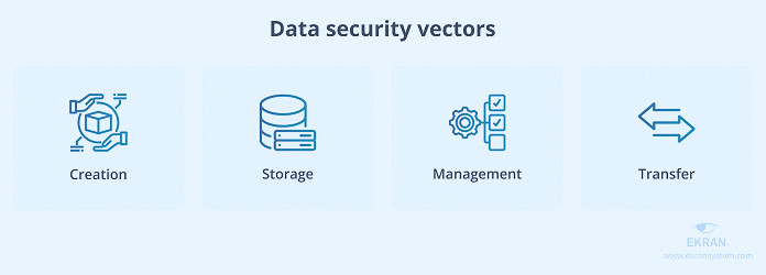 Data Security Best Practices: 10 Methods to Protect Your Data | Ekran System